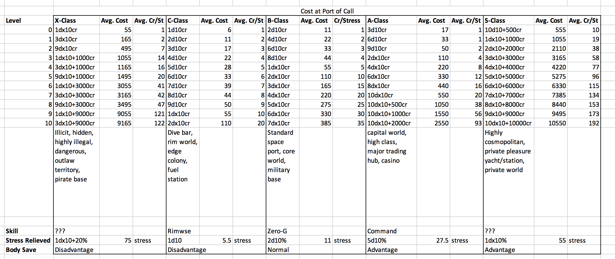 This is some of the basic math behind the carousing table.