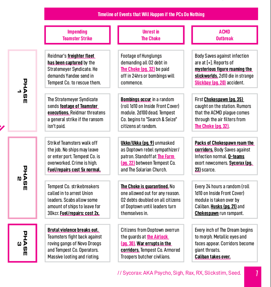 Overview of the phases and storylines