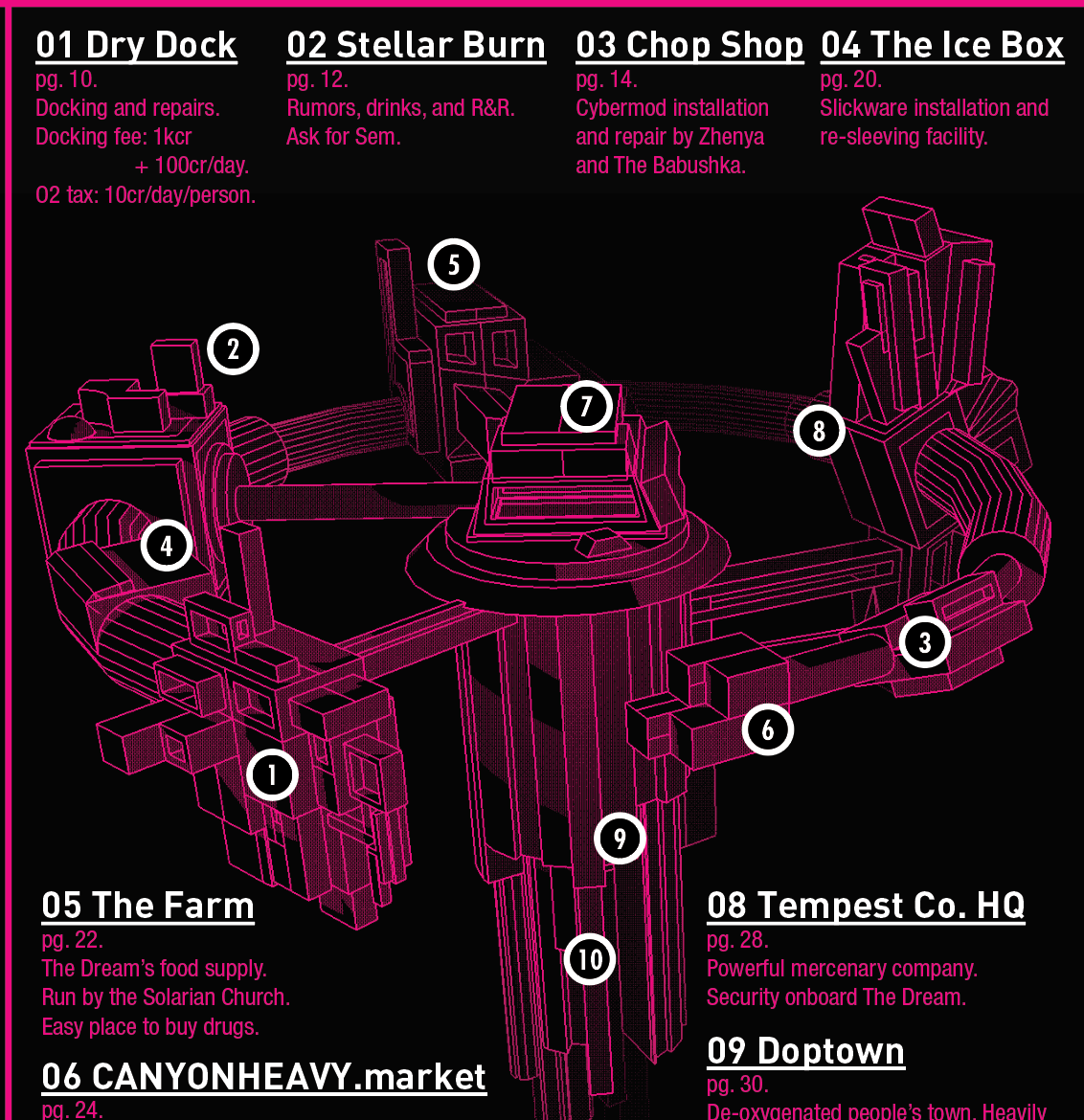 TOC as Overworld Map