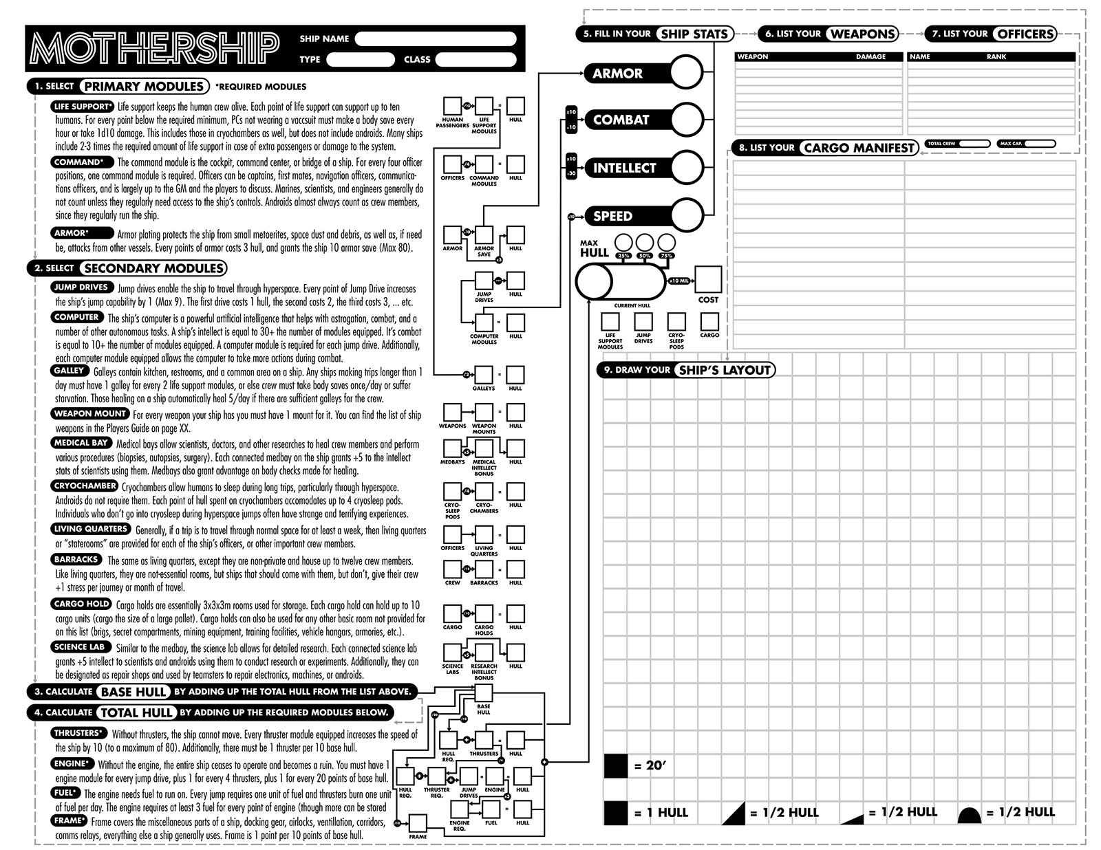 Everything you need to know about designing ships on one 8.5x11