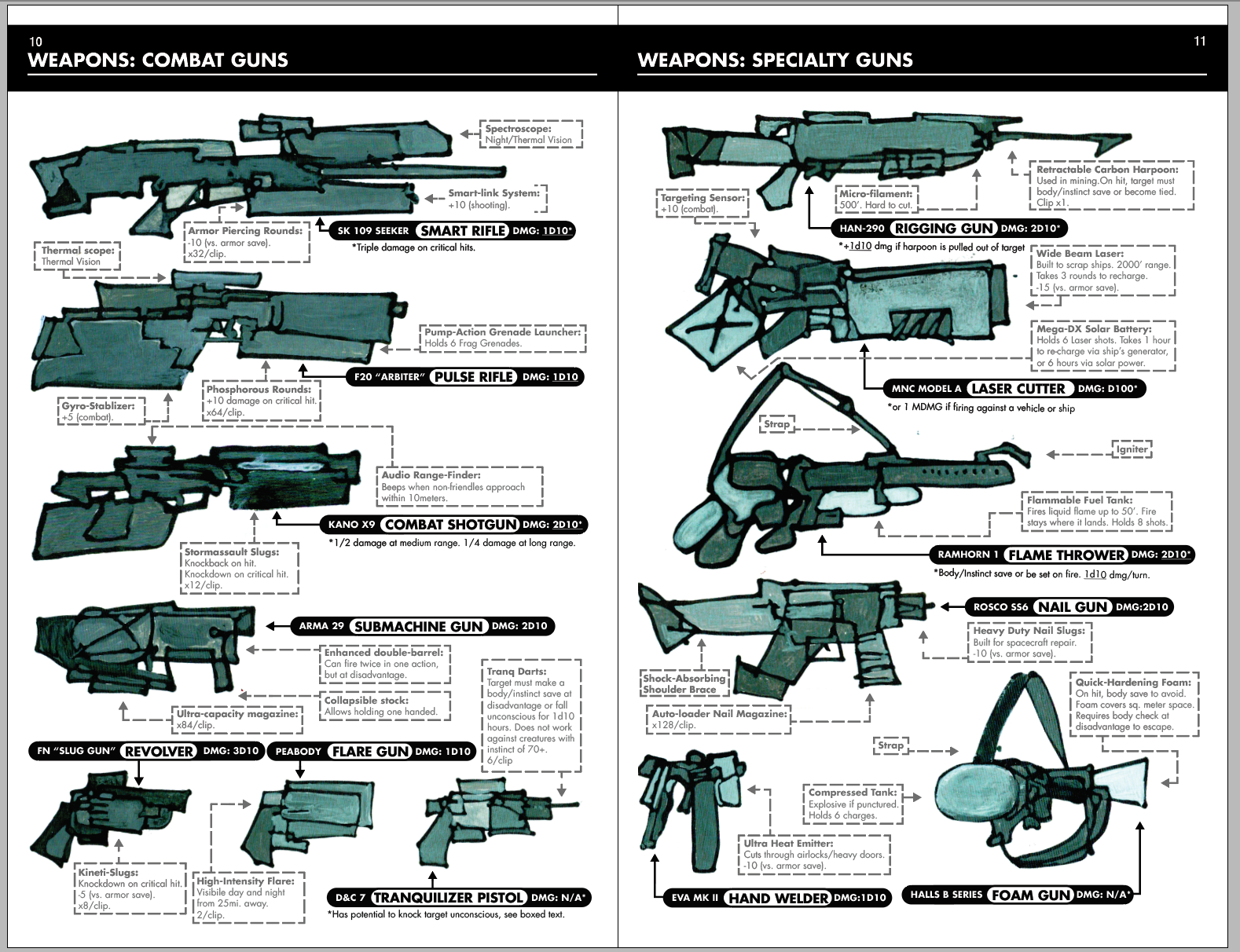 The Guns page spread