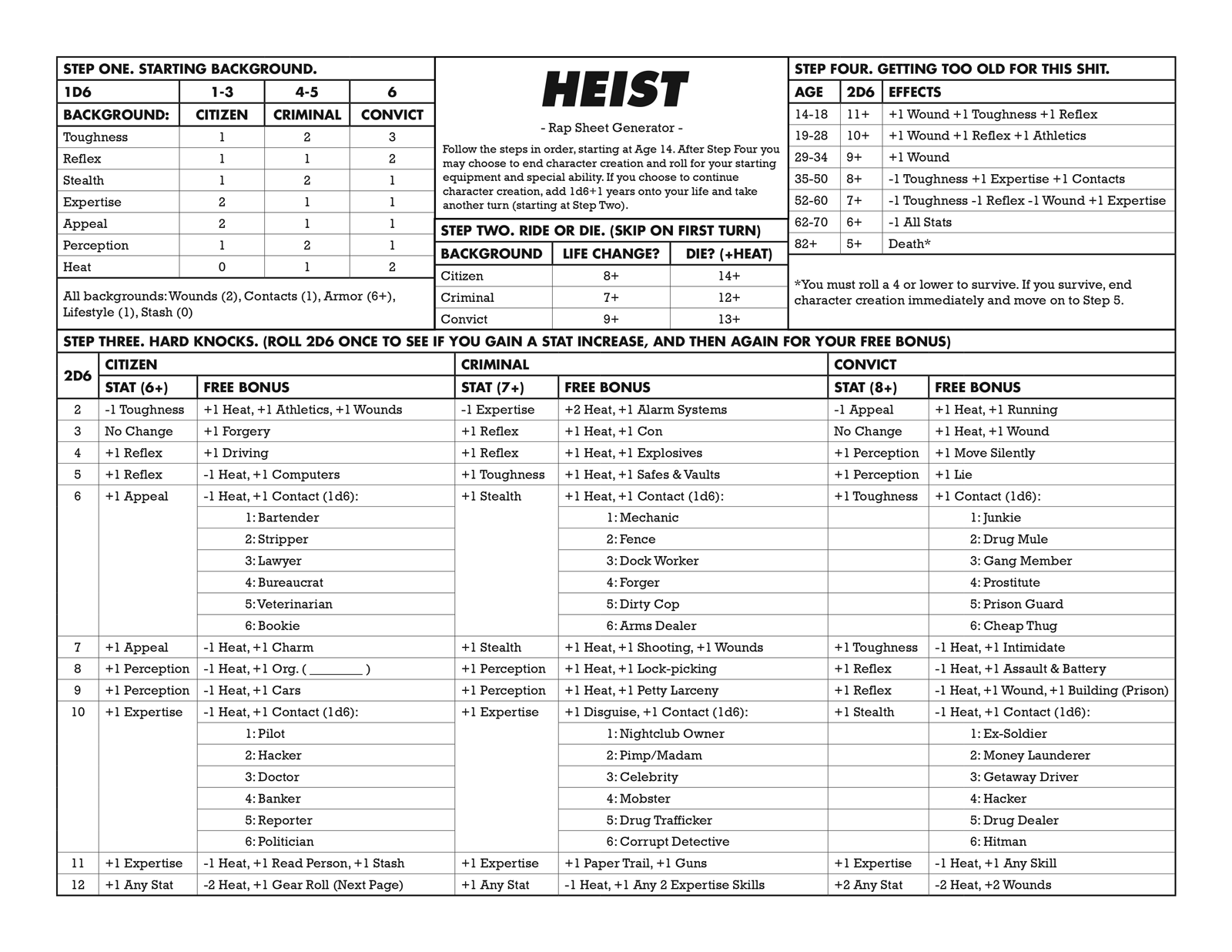 Heist Chargen Spread 1