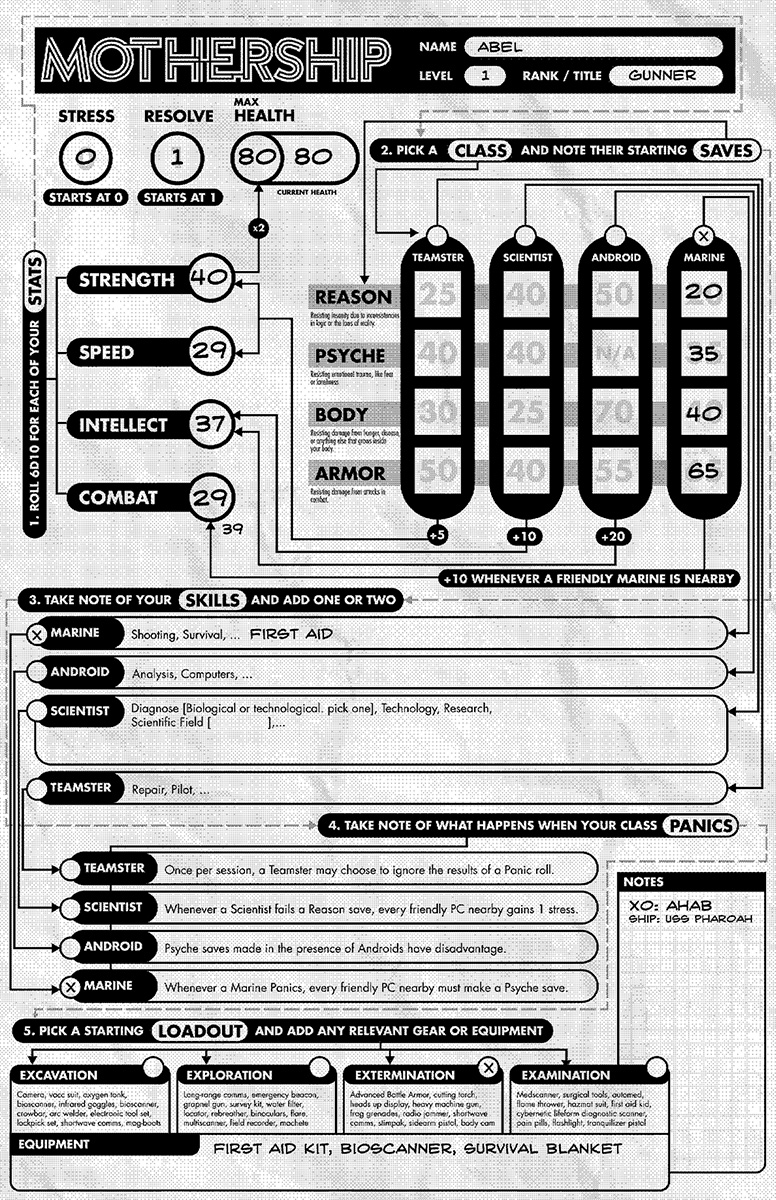 Here’s an example of the character sheet all done up, this time for a gunner named Abel